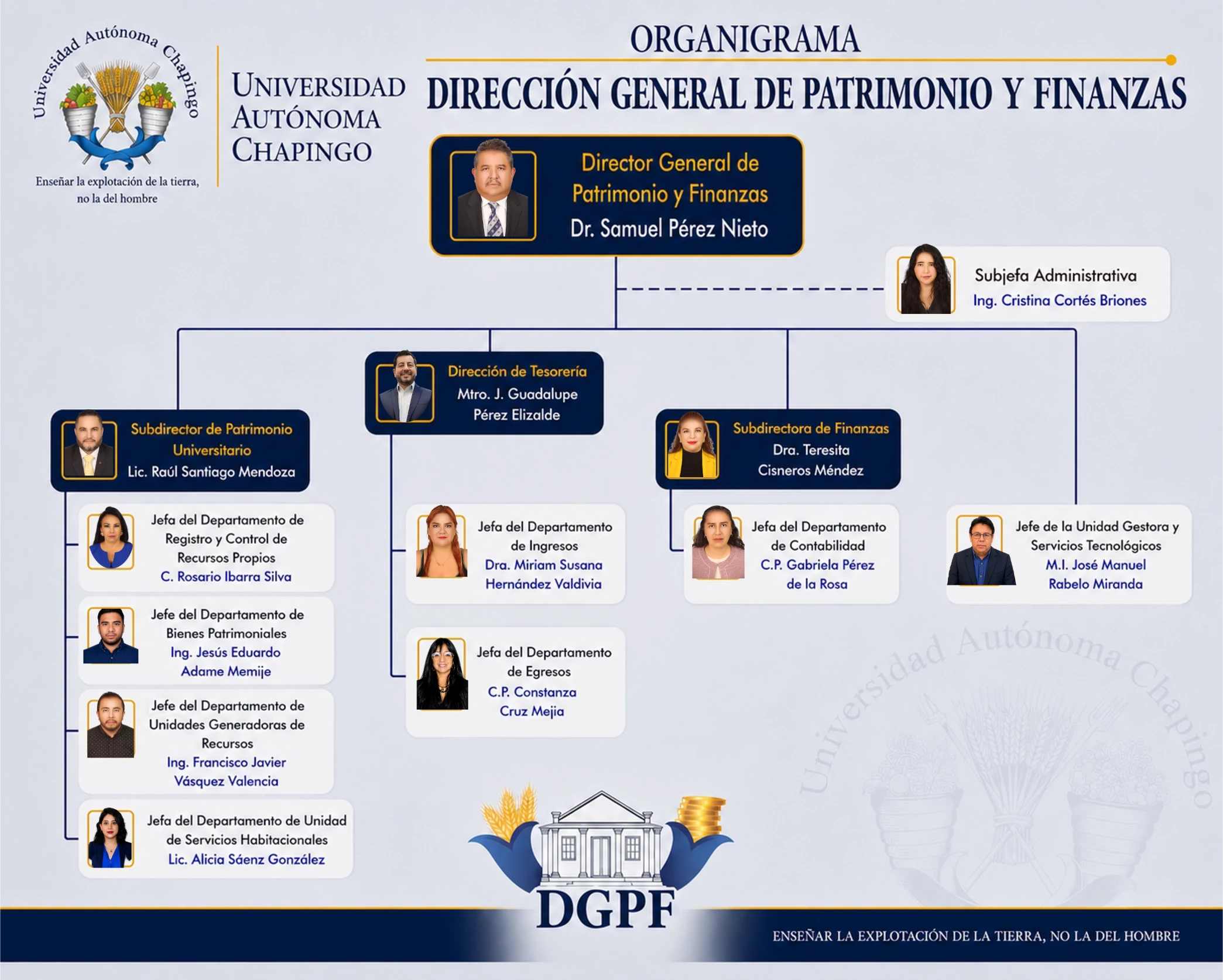 organigrama-DGPF